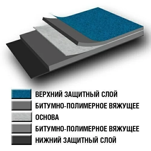 Унифлекс ВЕНТ ЭПВ (23 рул/под)