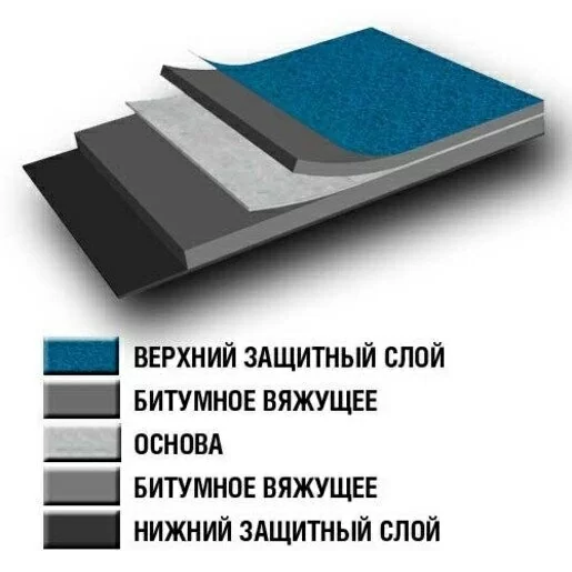Материал кровельный ТехноНИКОЛЬ Стеклоизол Р ХКП 3,5 9 кв.м сланец серый