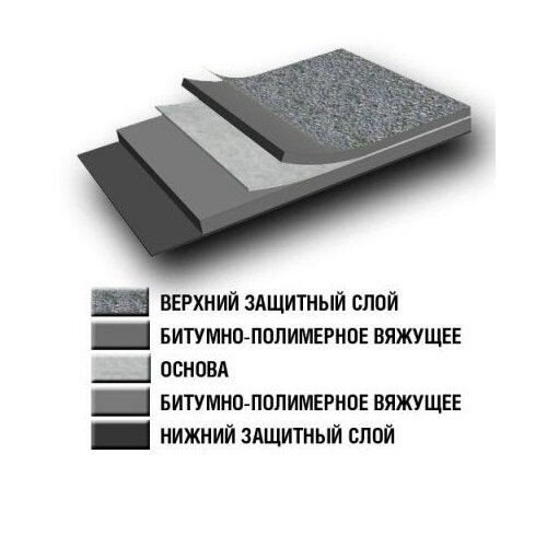 Бикроэласт ТПП-3, нижний слой, стеклоткань, 15 м²