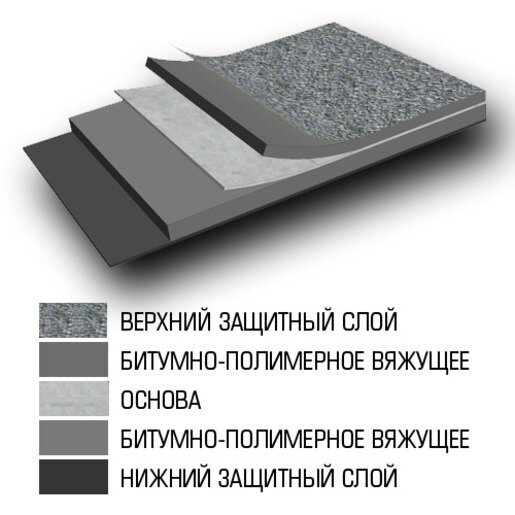 Линокром ТПП 15м2 (20 рул/под)