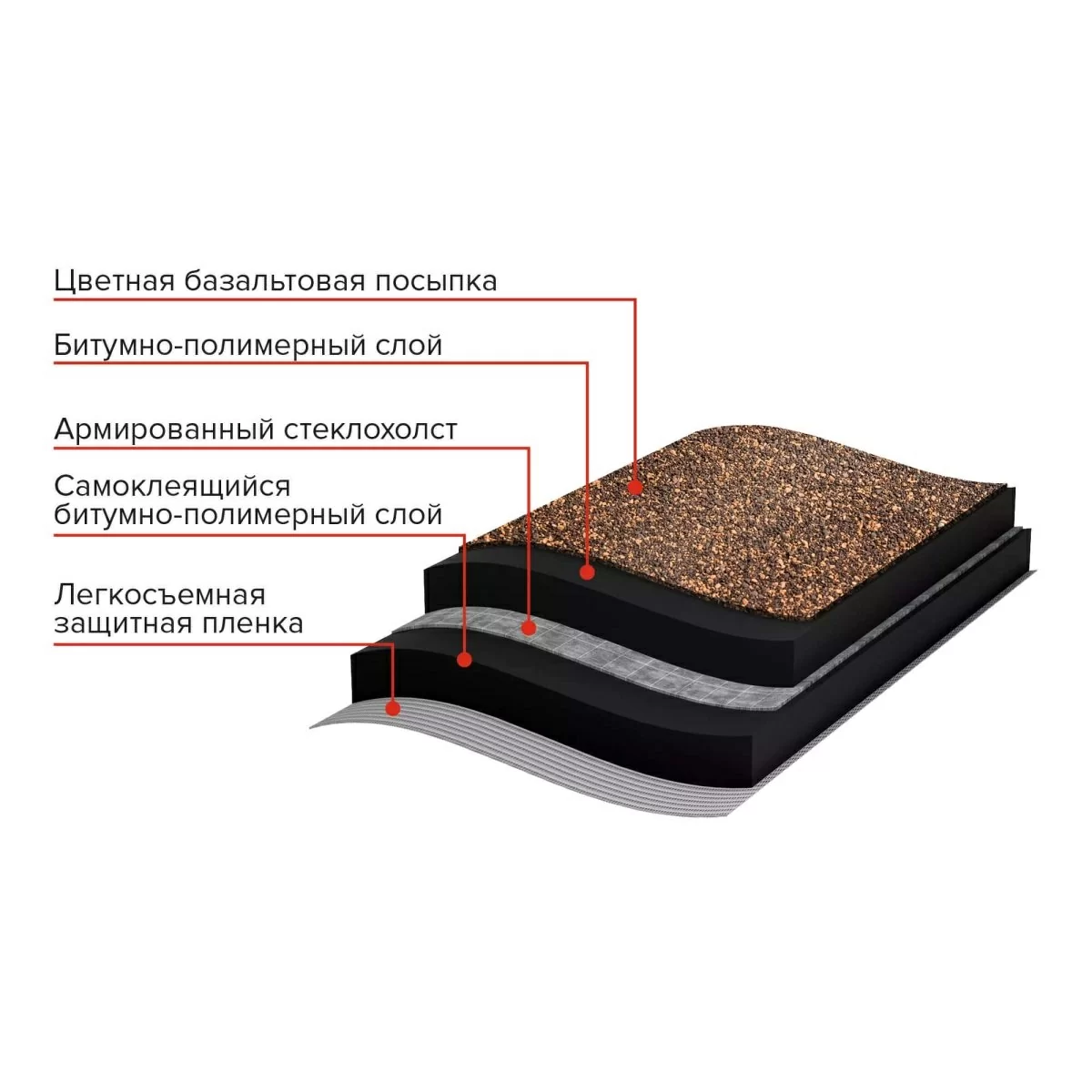 МИНИ Рулонная черепица ТЕХНОНИКОЛЬ, коричневая (2,5м2)