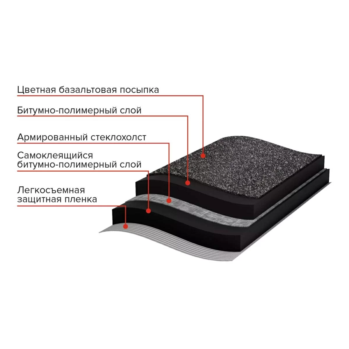 МИНИ Рулонная черепица ТЕХНОНИКОЛЬ, черная (2,5м2)