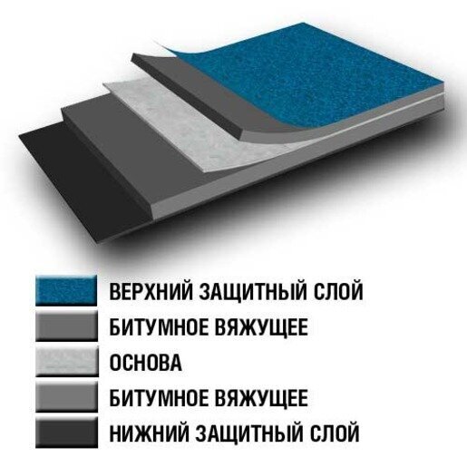 ТехноНИКОЛЬ Стеклоизол Р ТКП 3,5 9 кв.м сланец серый