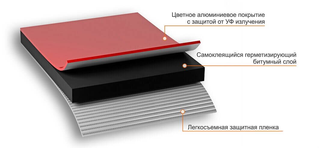 NICOBAND герметизирующая лента, красный 3/10